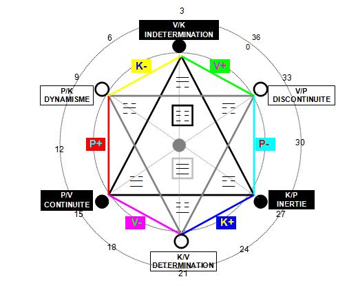 SES plan