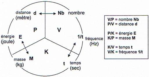 relativit