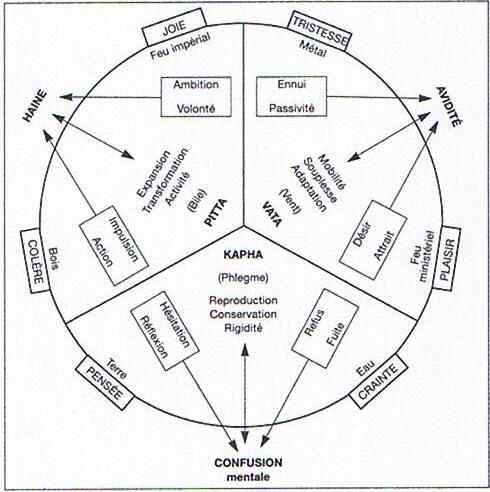psychologie orientale