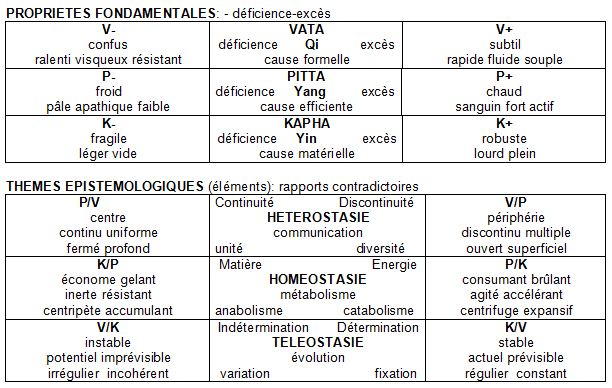 smiologie clinique