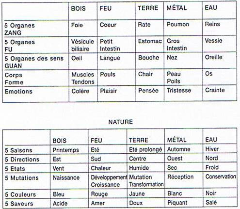 signification des lments chinois