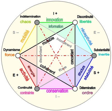Etats affectifs selon les conceptions holistiques orientales SES_fonction